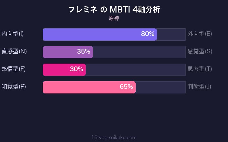 MBTI 4軸分析チャート