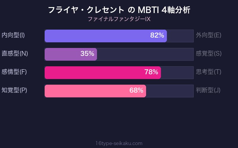 MBTI 4軸分析チャート