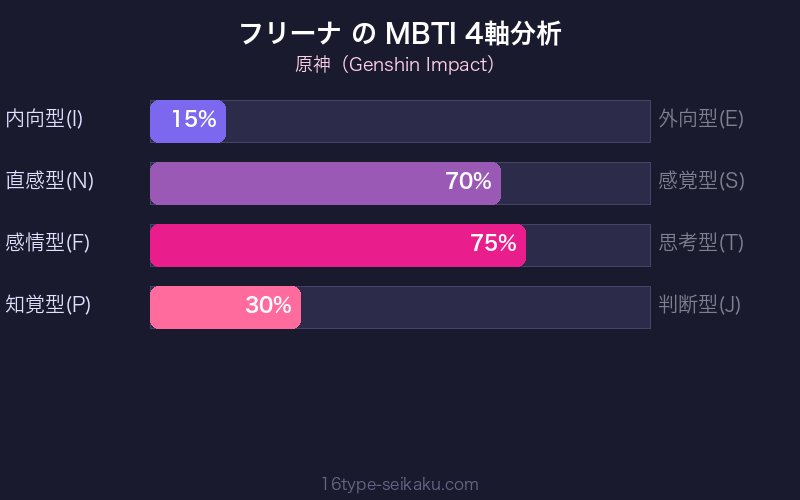 MBTI 4軸分析チャート