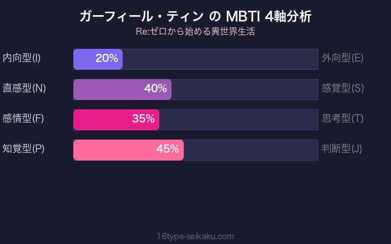 MBTI 4軸分析チャート