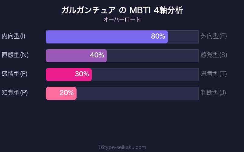 MBTI 4軸分析チャート