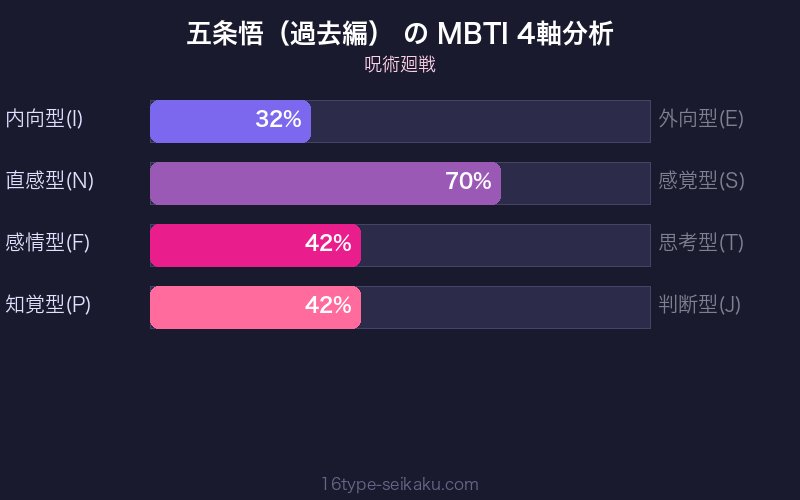 MBTI 4軸分析チャート
