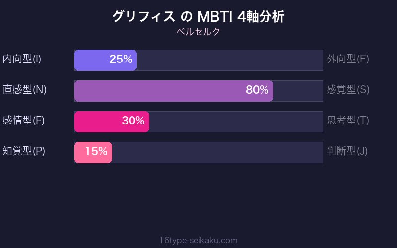 MBTI 4軸分析チャート