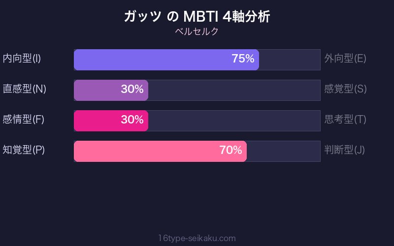 MBTI 4軸分析チャート