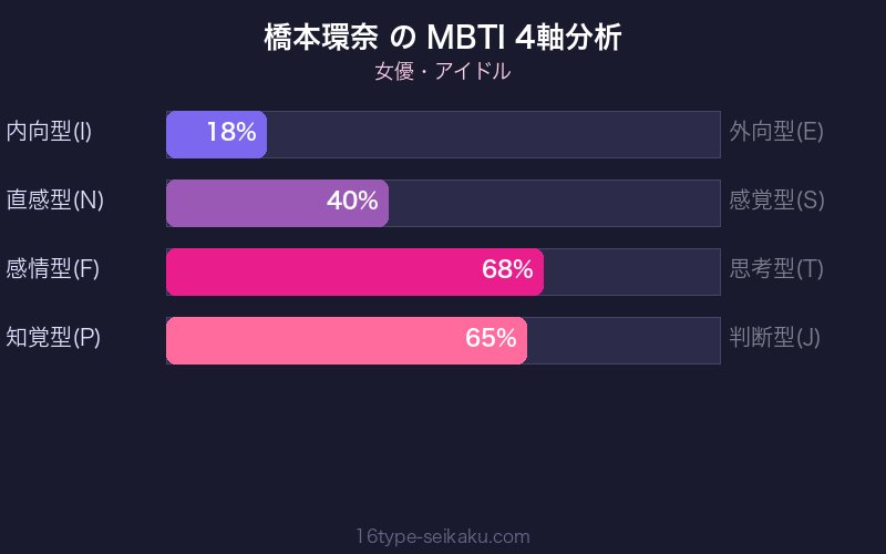 MBTI 4軸分析チャート