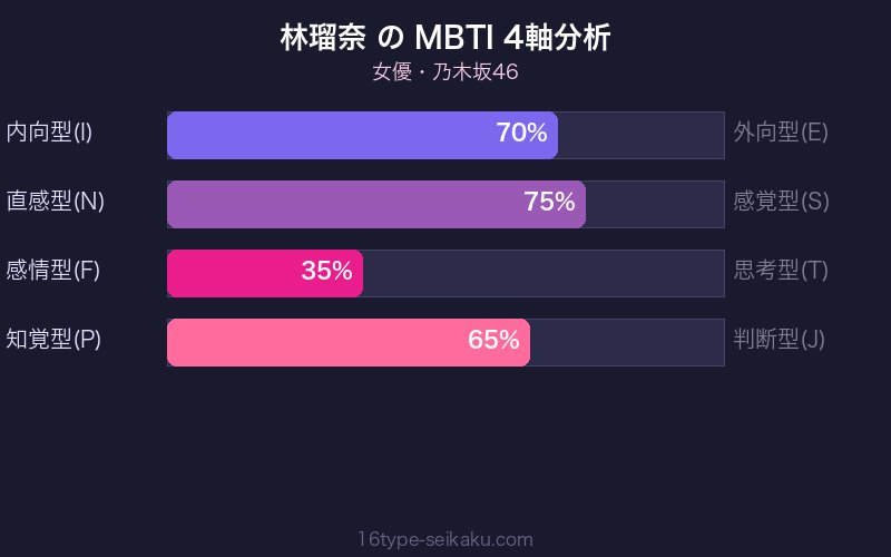 MBTI 4軸分析チャート