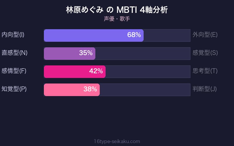 MBTI 4軸分析チャート