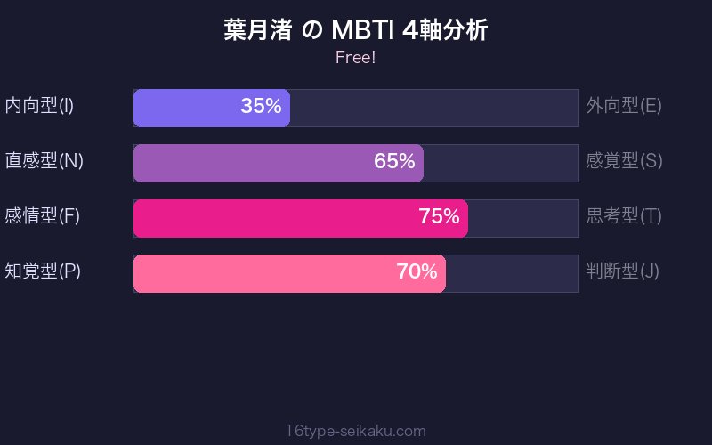 MBTI 4軸分析チャート