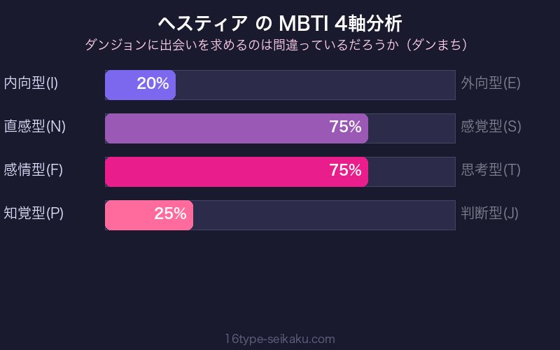 MBTI 4軸分析チャート