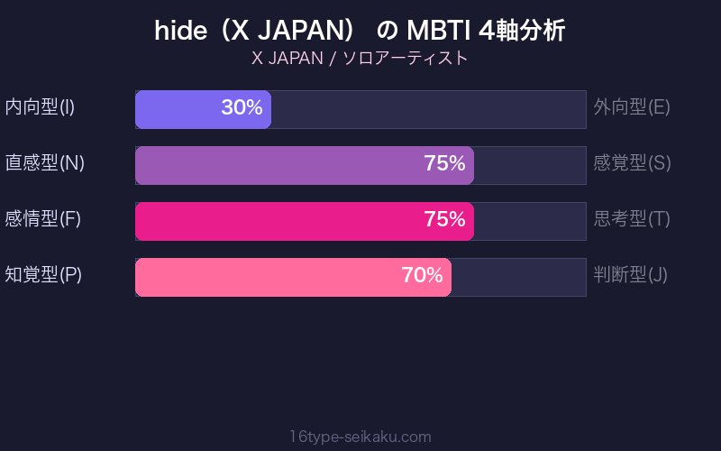 MBTI 4軸分析チャート