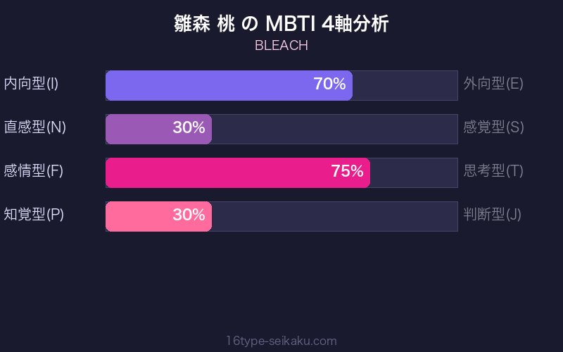 MBTI 4軸分析チャート