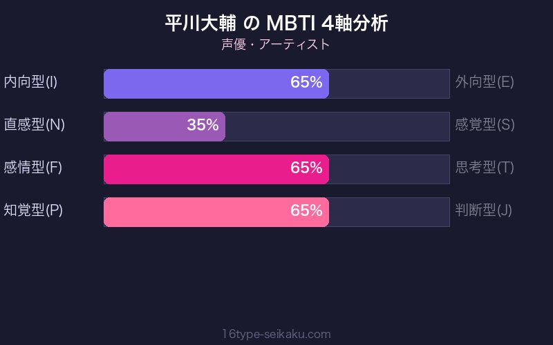 MBTI 4軸分析チャート