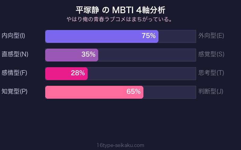 MBTI 4軸分析チャート