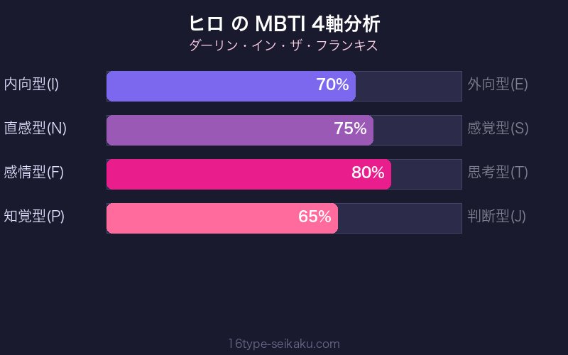 MBTI 4軸分析チャート
