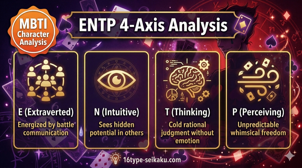 ヒソカ=モロウ ENTP 討論者 4軸分析