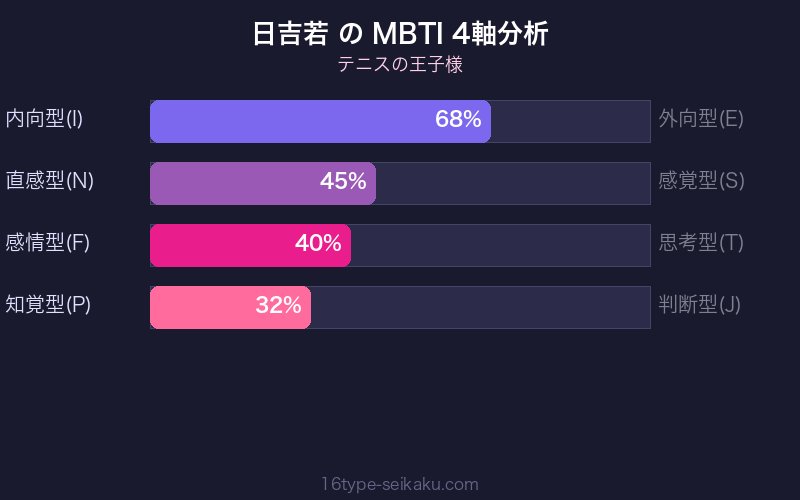 MBTI 4軸分析チャート