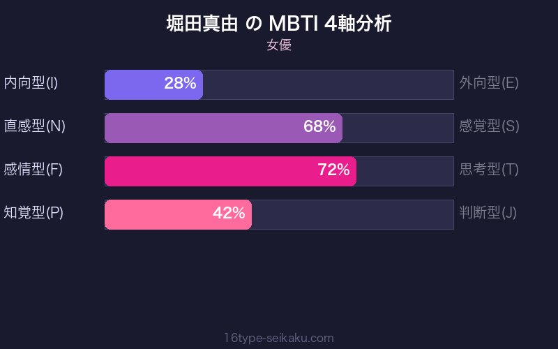 MBTI 4軸分析チャート