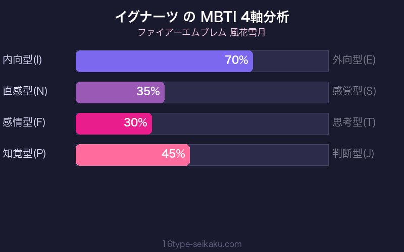 MBTI 4軸分析チャート