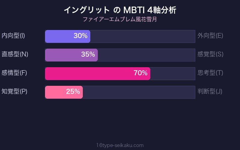 MBTI 4軸分析チャート