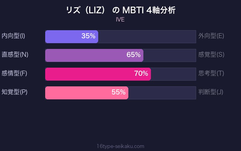 MBTI 4軸分析チャート