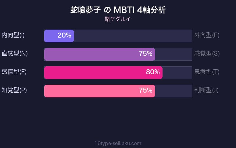 MBTI 4軸分析チャート