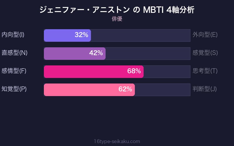MBTI 4軸分析チャート