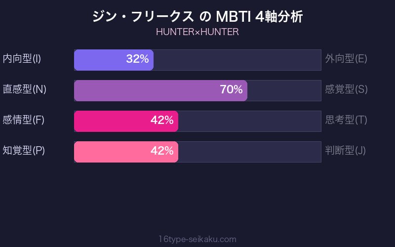 MBTI 4軸分析チャート