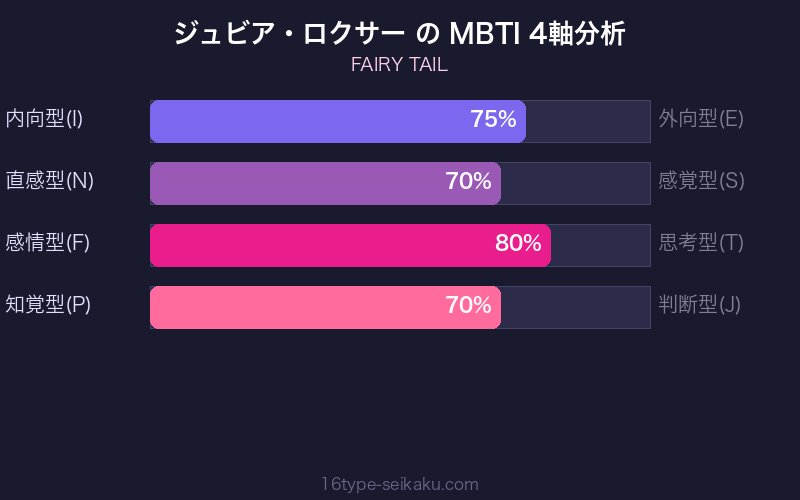 MBTI 4軸分析チャート