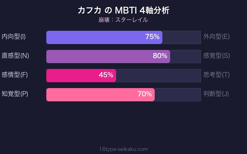 MBTI 4軸分析チャート