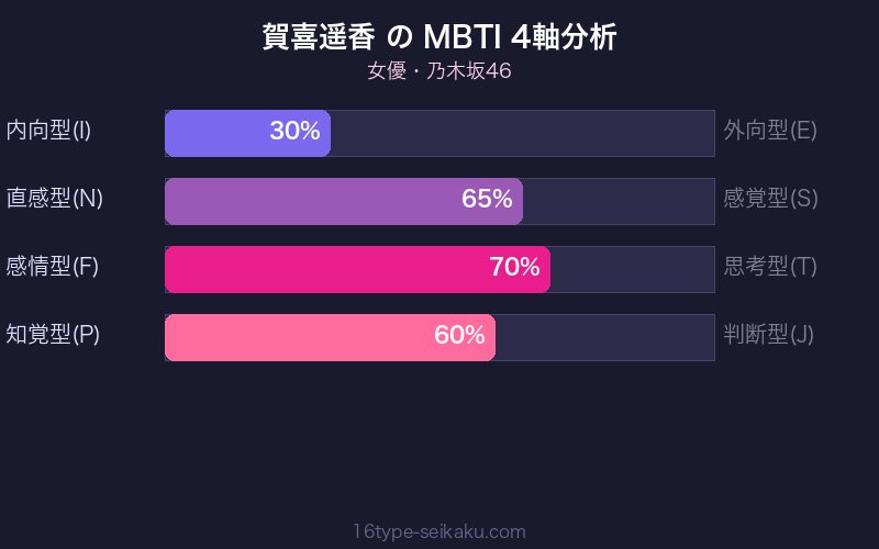 MBTI 4軸分析チャート