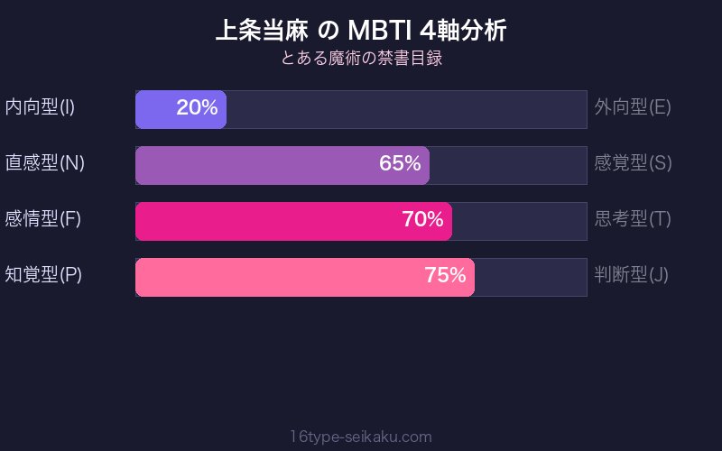 MBTI 4軸分析チャート