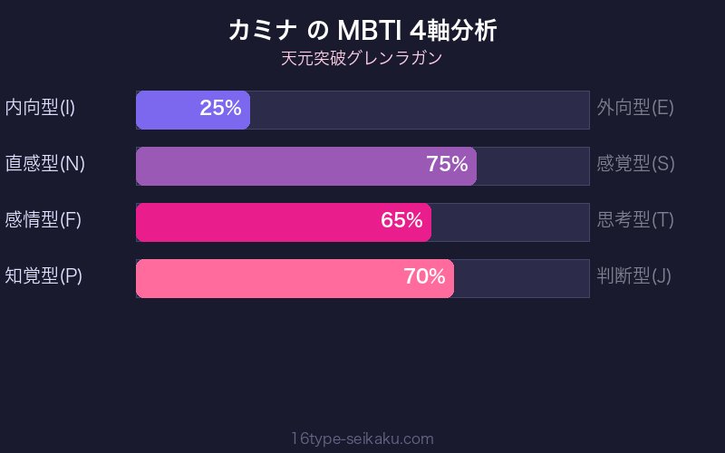 MBTI 4軸分析チャート
