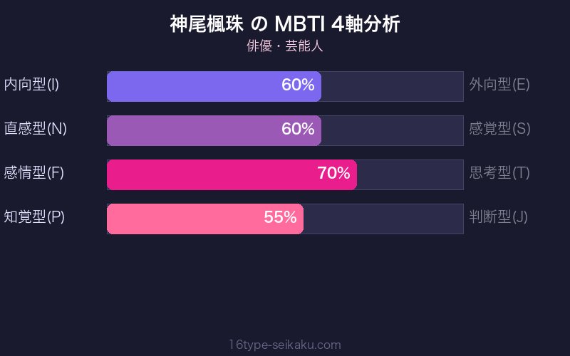 MBTI 4軸分析チャート