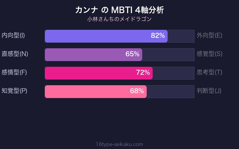 MBTI 4軸分析チャート