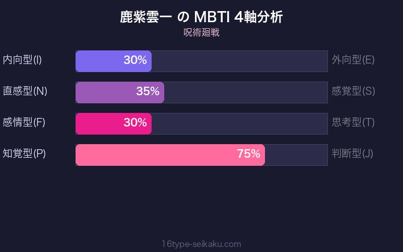 MBTI 4軸分析チャート