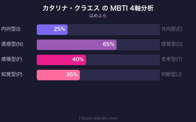 MBTI 4軸分析チャート