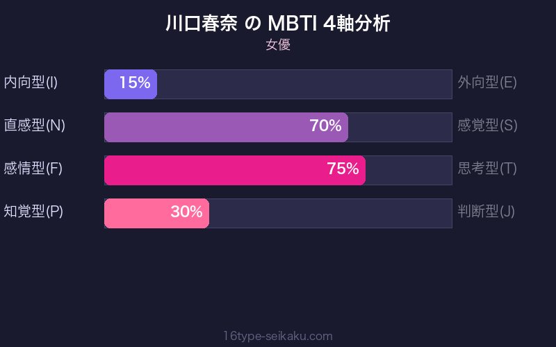 MBTI 4軸分析チャート