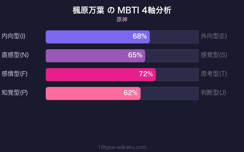 MBTI 4軸分析チャート