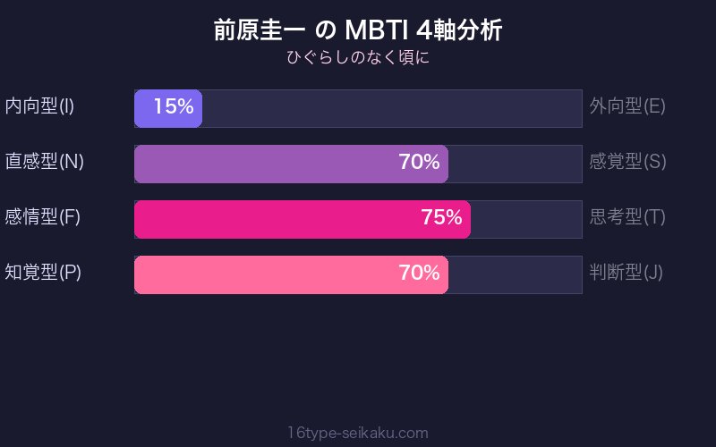 MBTI 4軸分析チャート