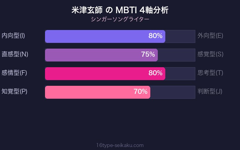 MBTI 4軸分析チャート