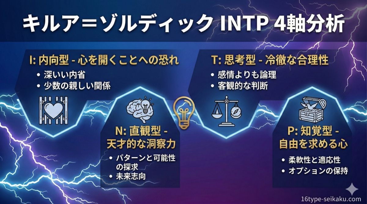 キルア＝ゾルディック INTP 4軸分析