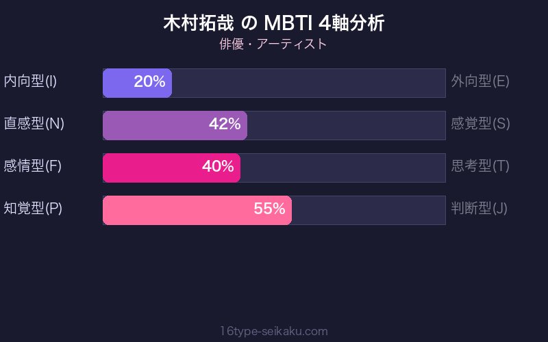 MBTI 4軸分析チャート