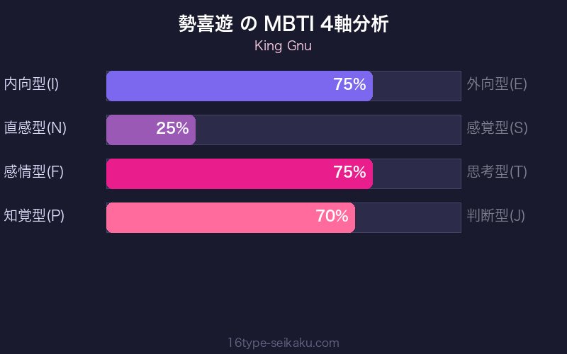 MBTI 4軸分析チャート