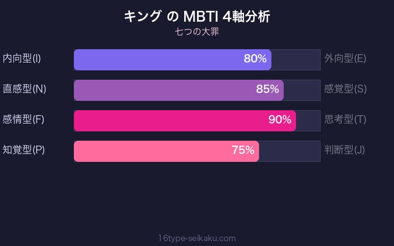 MBTI 4軸分析チャート