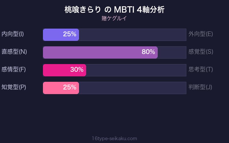 MBTI 4軸分析チャート