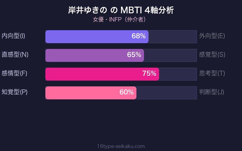 MBTI 4軸分析チャート