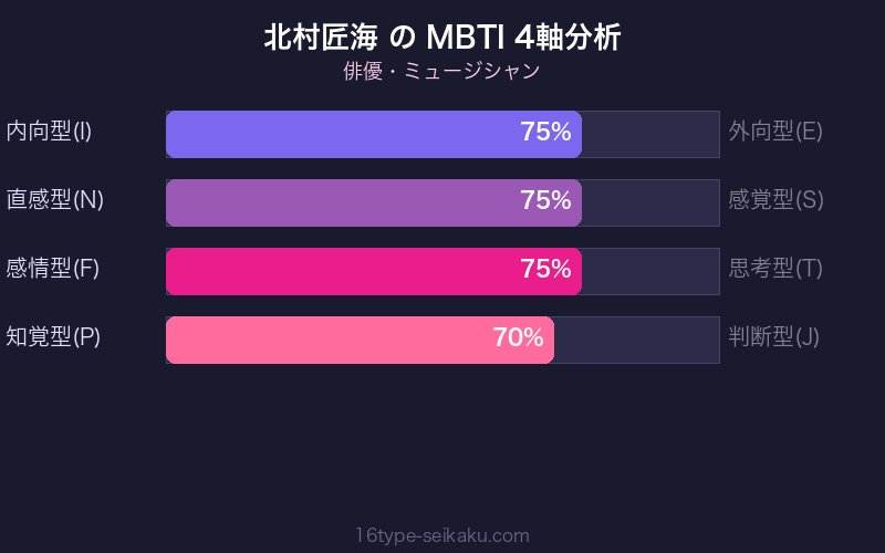 MBTI 4軸分析チャート