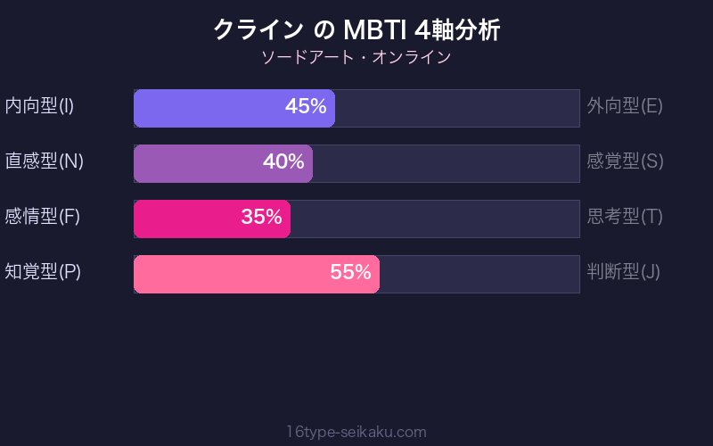 MBTI 4軸分析チャート