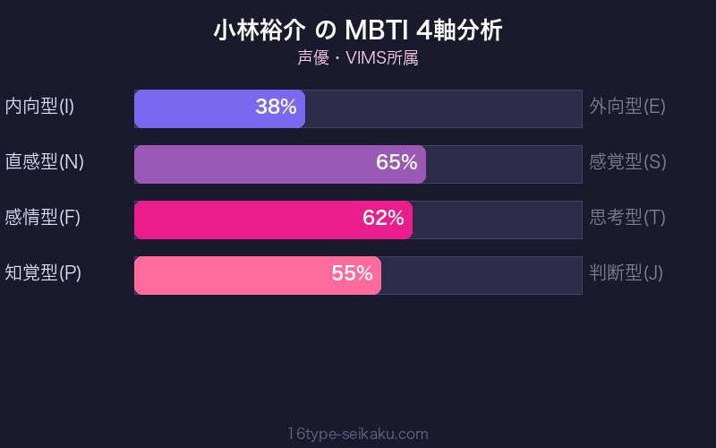 MBTI 4軸分析チャート