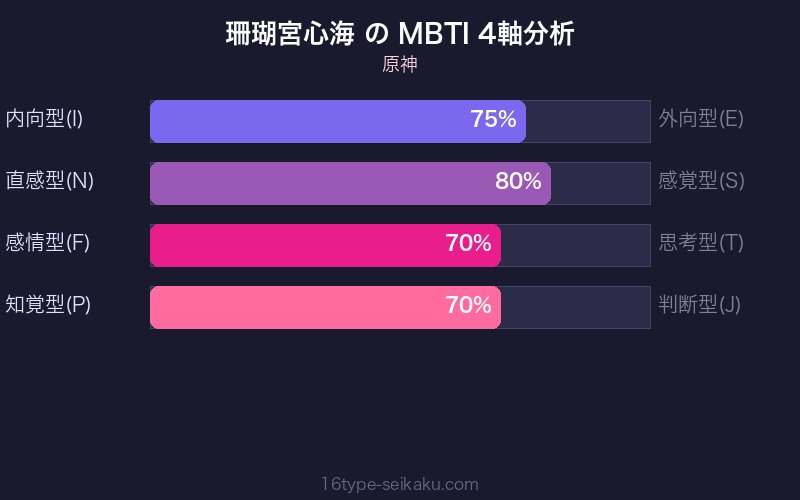 MBTI 4軸分析チャート